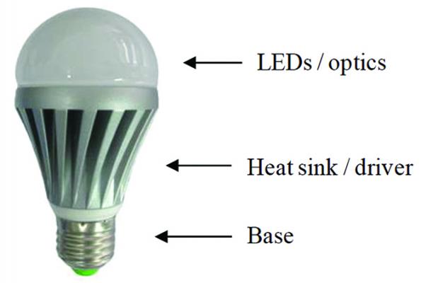 قیمت روز انواع قطعات لامپ کم مصرف در بازار